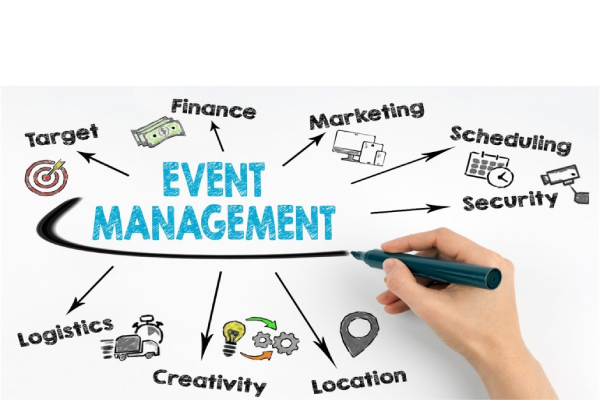 From Concept to Celebration- The Event Planning Process Explained